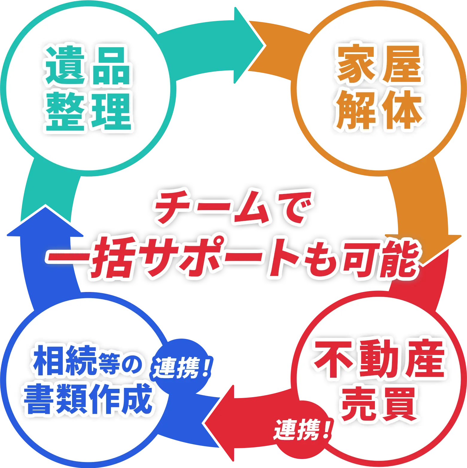 チームで一括サポートも可能